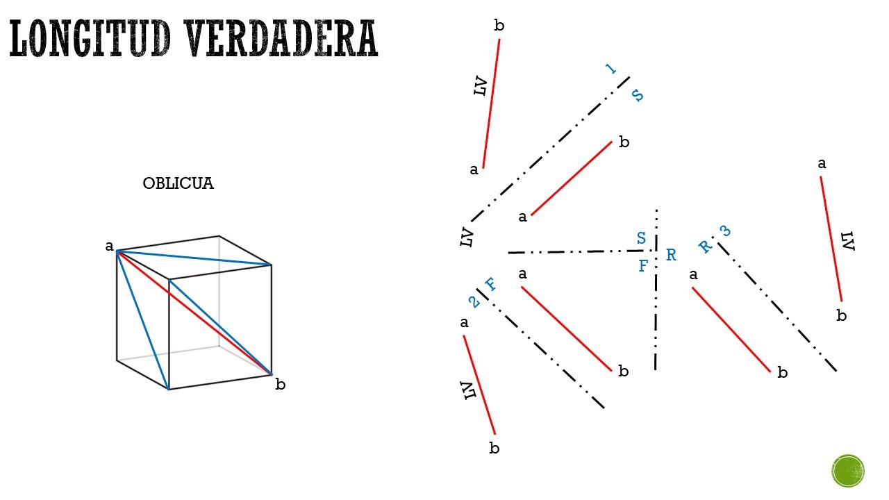 Rumbo, Longitud verdadera y pendiente de una línea