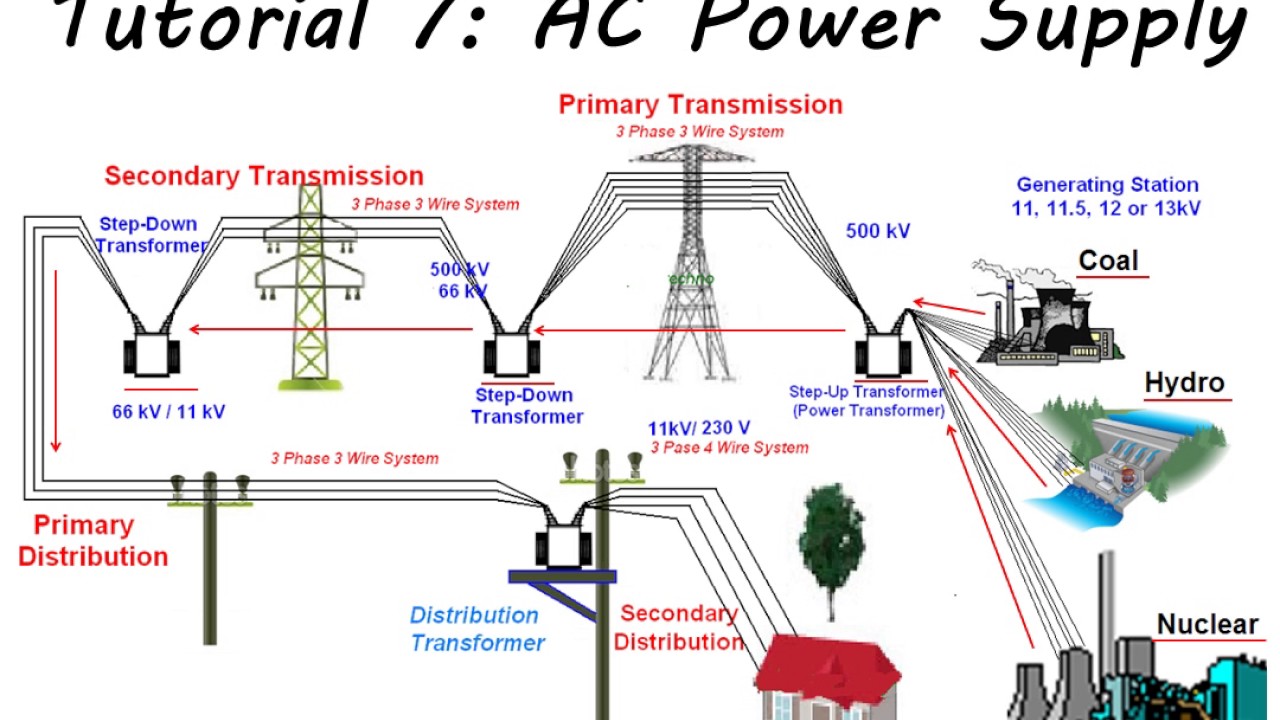 AC power supply Tutorial 7 YouTube