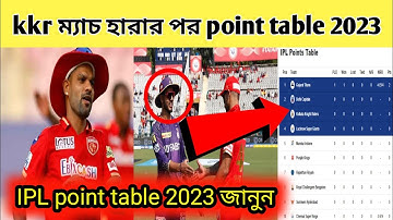 IPL 2023 Today Points Table | KKR vs PBKS After Match Points Table | Ipl 2023 Points table