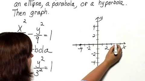 Bittinger ElemInter C&A Ch13 Ex 06