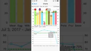 How to use the Charts of 10 Food-groups Checker for iPhone. screenshot 4