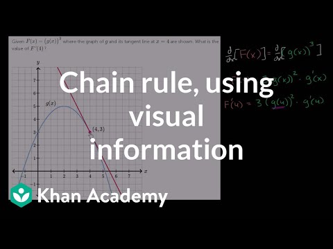Chain rule example