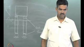 Mod-02 Lec-08 Iterative frequency domain II