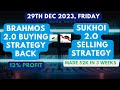 (29th Dec 2023, Frid) Profitable Option Trading Strategies | How to be Profitable Option Trader