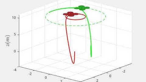 Coordinated Path Following of two UAVs