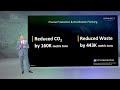 Sustainability as discussed during OPTIMIZE 2021