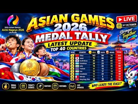 Asian Games 2026 Aichi Nagoya Medal Tally | Top 40 Countries & Latest Results