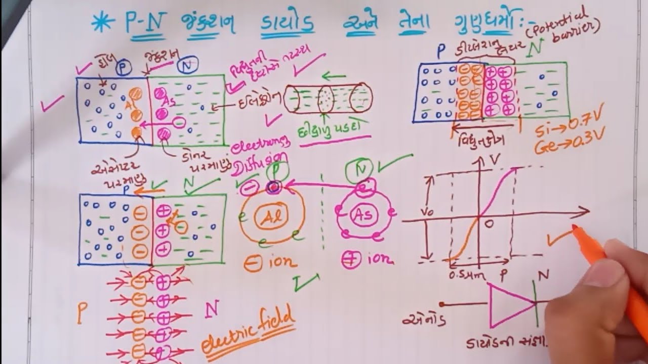 P N Junction Diode In Gujarati Semiconductor Basic Physics