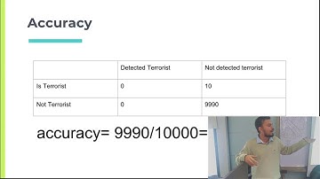 Classification Metrics in Machine Learning