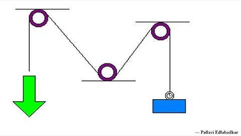 real life examples of tangents circles 10 maths ncert cbse