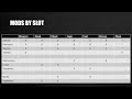Middle of video