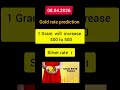 gold rate prediction today 08/04/2026