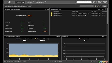Monitoring Citrix User Experience in eG Enterprise
