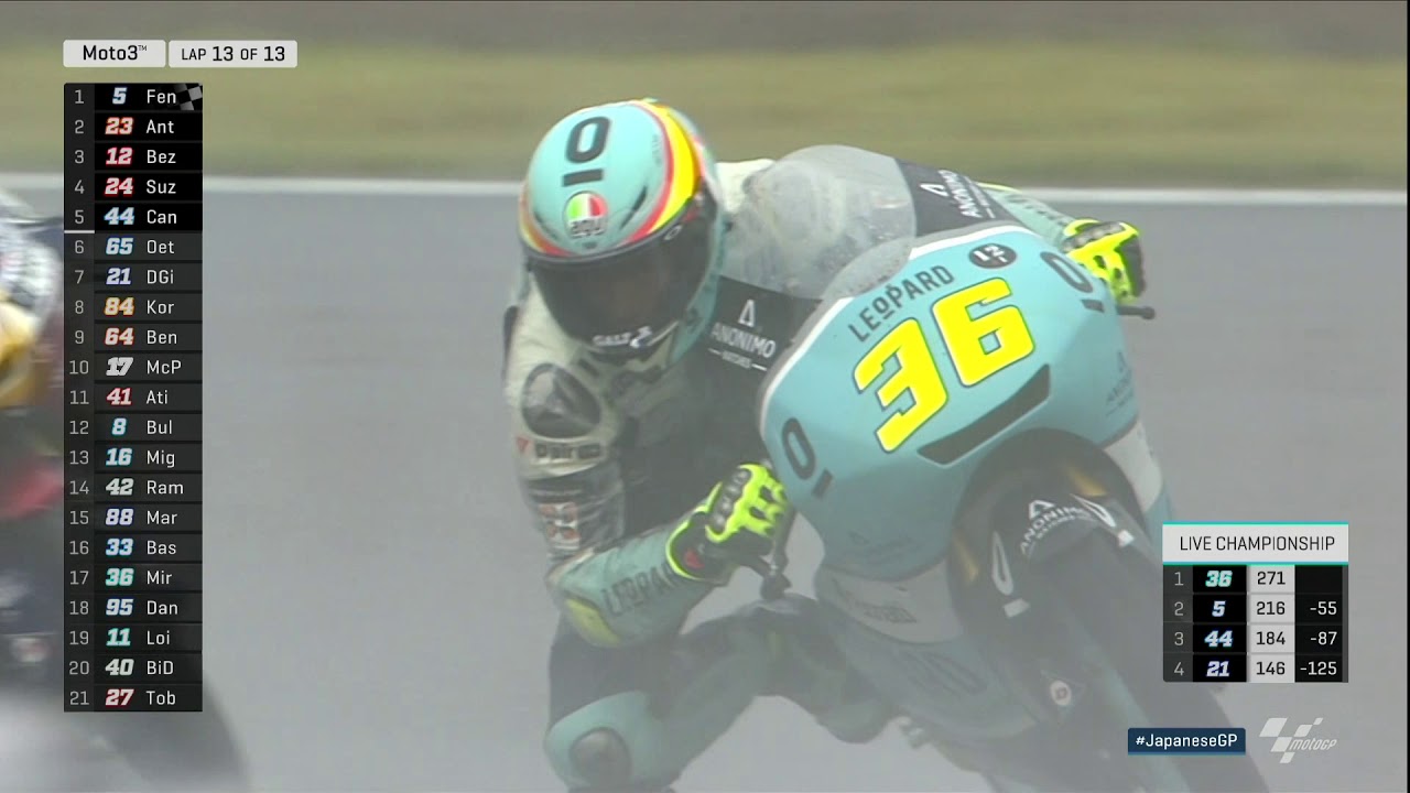 2017 Grand Prix Motul of Japan - Full Highlights