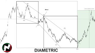 Nifty: How to trade Neo wave Diametric pattern?