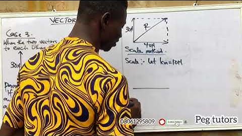 Vector Resolution: when two vectors act at right angle to each other.