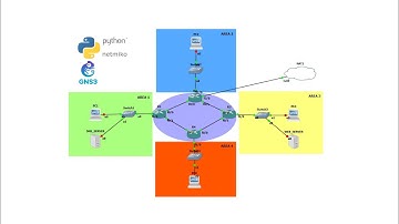 OSPF Network Automation Using Netmiko 🤖✨