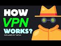 How VPN Really Works (Explained Simply for Beginners)