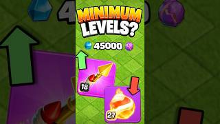 MINIMUM Level for Every Hero Equipment in Clash Of Clans 2026 😈