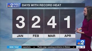 2023 running as hottest on record for southwest Florida so far