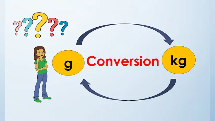 How to Convert Grams to Kilograms and Kilograms to Grams| Metric System |Conversion | Maths For Kids