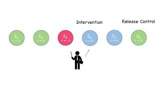 RLIF: Interactive Imitation Learning as Reinforcement Learning