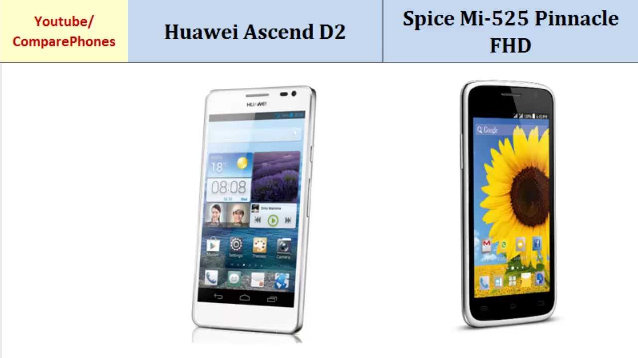 Huawei Ascend D2 Vs Spice Mi-525 Pinnacle FHD, Key features and differences