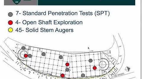 2018 Geo-Institute web conferences - August 22, 2018 - Earth Retaining Structures