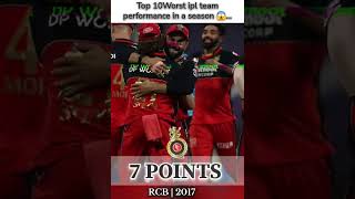 Performances of team 👀😱 ... #ipl #cricket #csk #rcbians #viratkohli #msdhoni #viral #trendingshorts