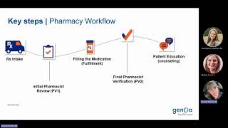 Educational Series #2: Drug Utilization Review (DUR)