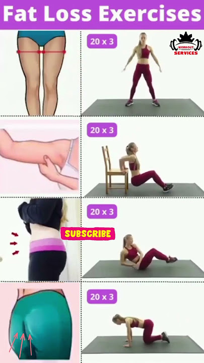 Fat loss Exercises | वसा हानि व्यायाम
