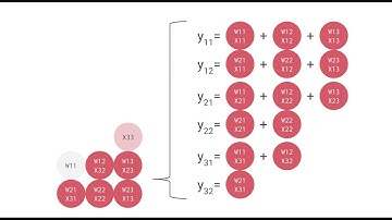 Systolic Array for Neural Network #2