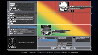 The Complexity Scale for Endoscopic Spine Procedures