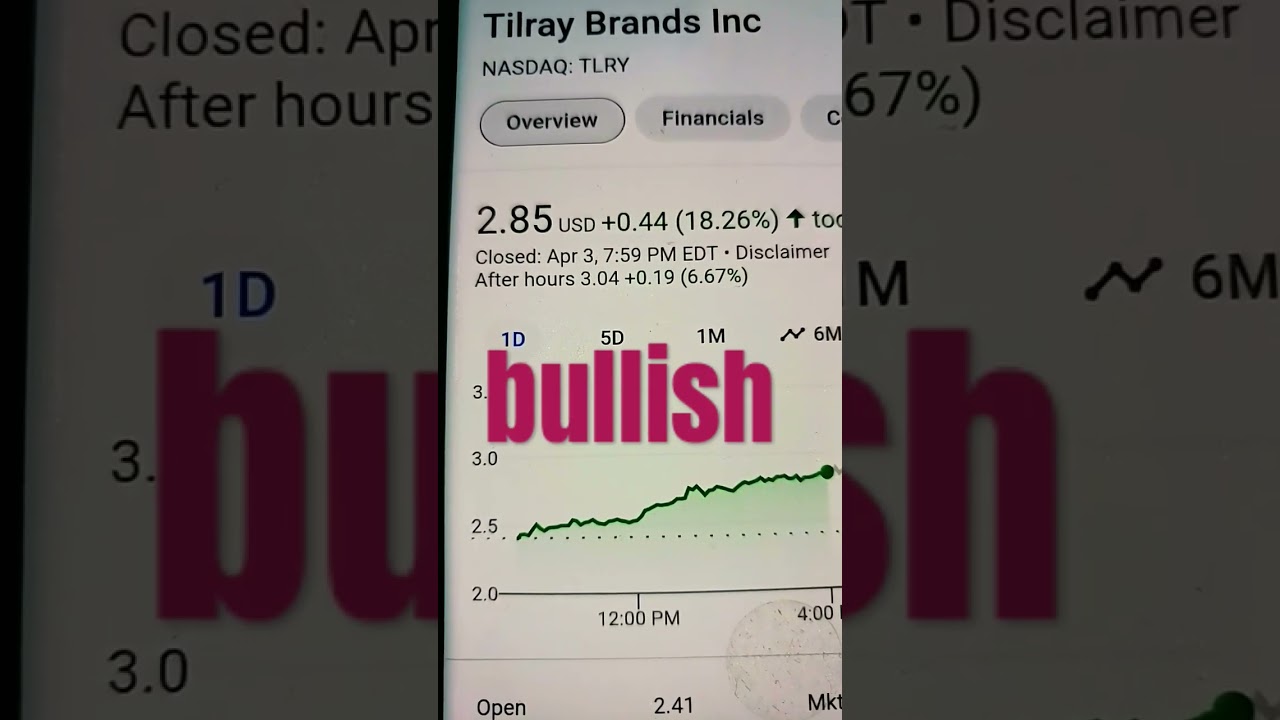 Growth: Leveraging Tilray Brands (TLRY) with 1-Month Call Options for High-Flying Returns!