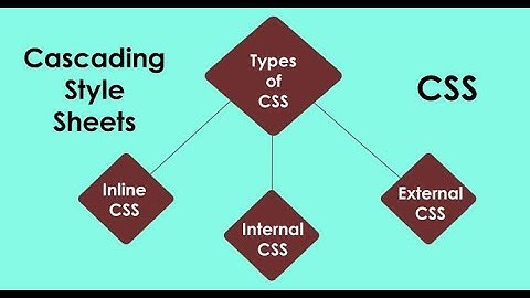 Types of CSS - Inline, internal and External || Web development part 5