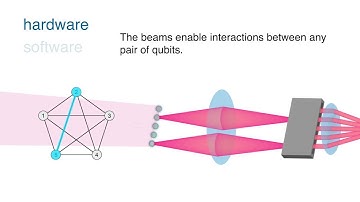 How it works: The first programmable quantum computer module based on ions