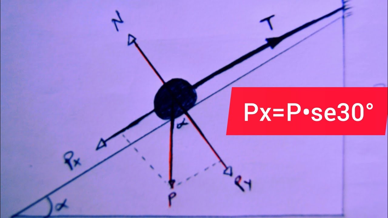 Estática: Equilíbrio Estático dos Corpos, Plano inclinado.
