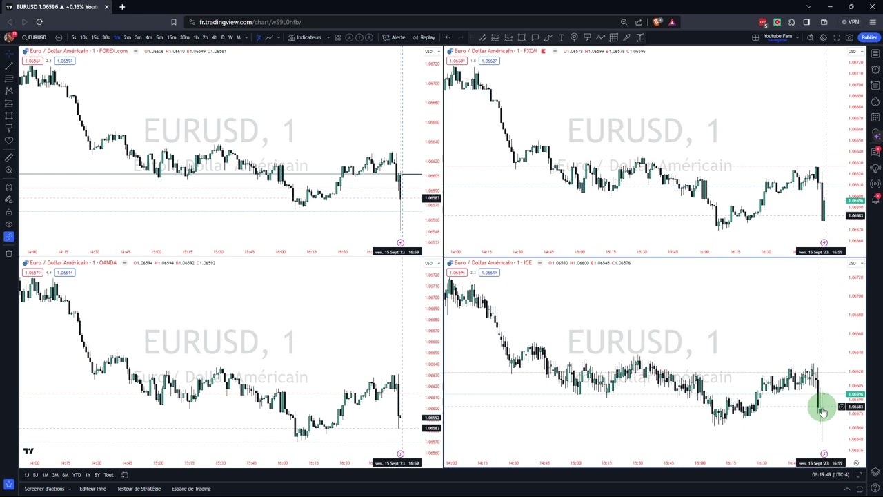 Le guide pour maitriser les projections et ne pas se faire avoir par les cotations.
