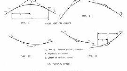 Vertical curve calculations