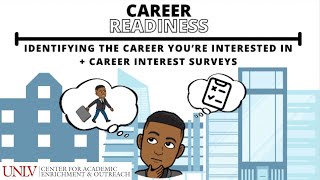 Career Readiness: Identifying The Career You're Interested In + Career Interest Surveys