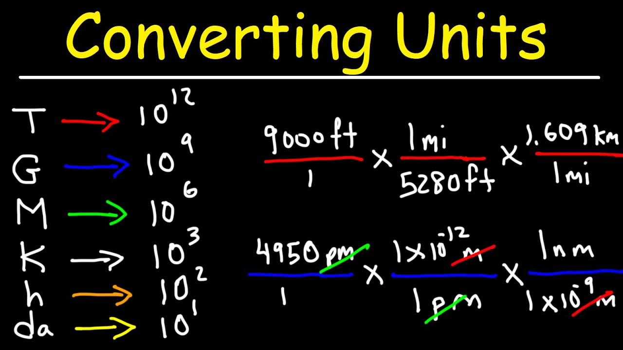 ⁣Converting Units With Conversion Factors - Metric System Review & Dimensional Analysis