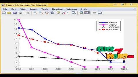 Resource Allocation in Non-Orthogonal and Hybrid Multiple Access System