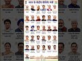 भारत के केंद्रीय कैबिनेट मंत्री और उनका पद || short video