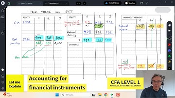 Accounting for financial instruments (for the CFA Level 1 exam)