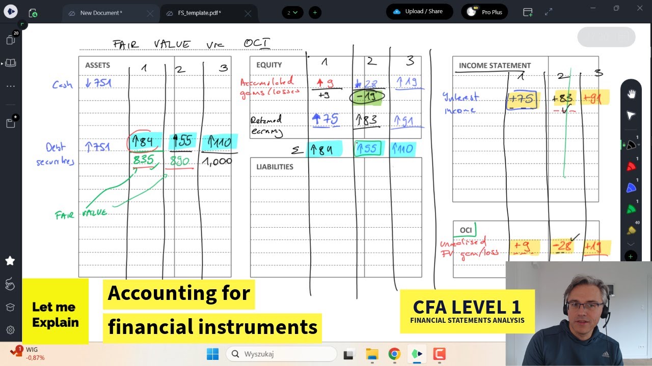 Accounting for financial instruments (for the CFA Level 1 exam) - YouTube