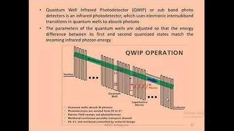 EC402NANOELECTRONICS-MODULE 6-Quantum well sub band photo detectors