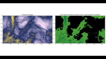 Box counting Implementation on the Interstellar Medium for Hausdorff Dimension Estimates