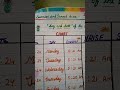 Sunrise And Sunset Time Chart School Youtubeshorts 
