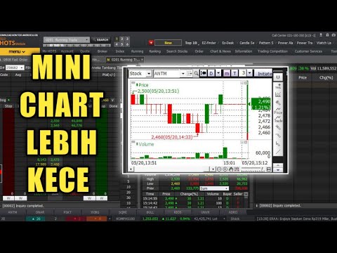 How to Set the Mirae Asset Securities Mini Chart Display on a PC