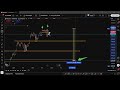 Архивный обзор #BTC #ETH от 15-10-2025 в моём ТГ канале. Всё было уже заранее сказано
